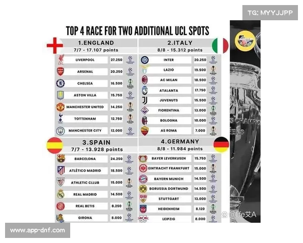德甲欧战积分持续攀升有望超越西甲紧追英超跻身欧洲第二联赛